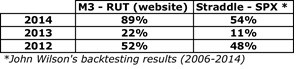 Blog 1_JW-chart