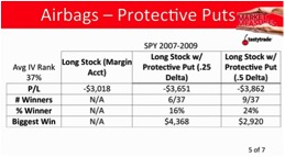 Blog 3_Airbags Chart