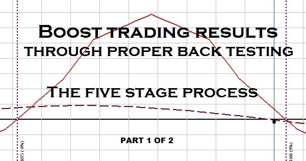 Boost Trading Results through proper back testing-PART 1 OF 2