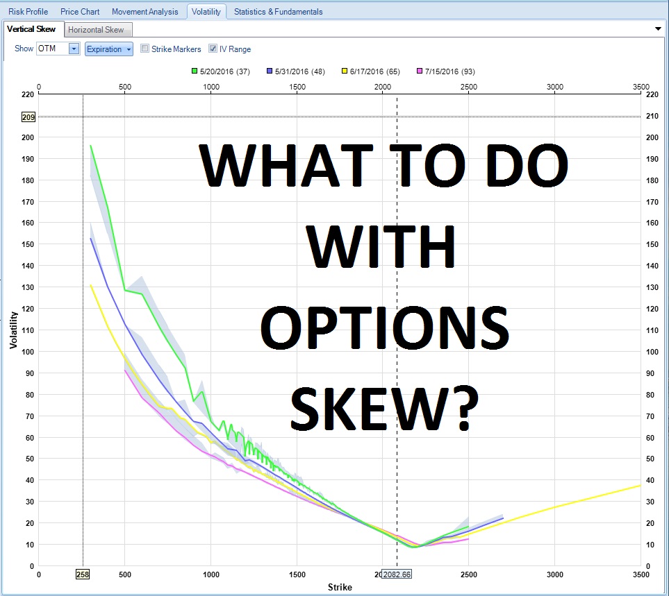 what-to-do-with-options-skew