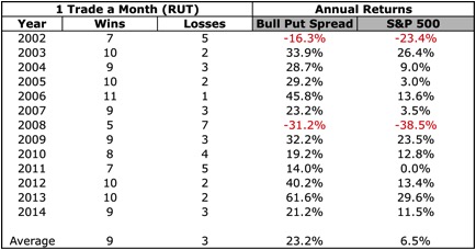 Blog 6_JW_chart