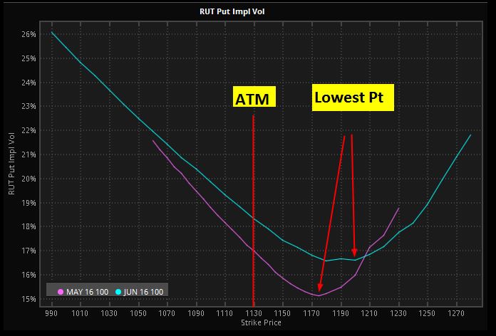 How Implied Volatility Shifts Affect Butterflies - Locke In Your Success