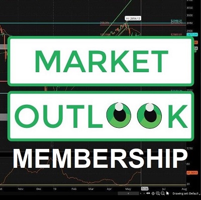 Stock Market Outlook Membership