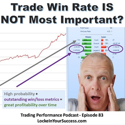 Education: Why your trading strategy win rate doesn't matter! for