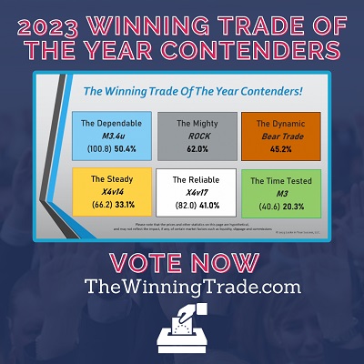 2023 Winning Trade of the Year Contenders